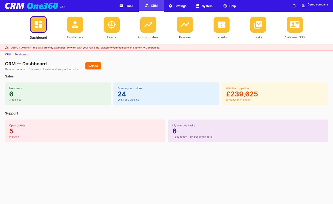 CRM dashboard